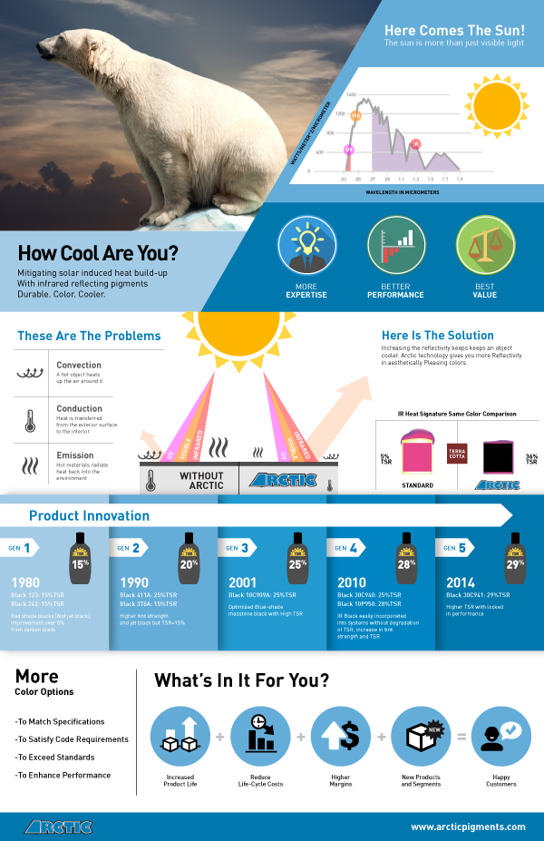 Misc. Design Projects — project artwork 15